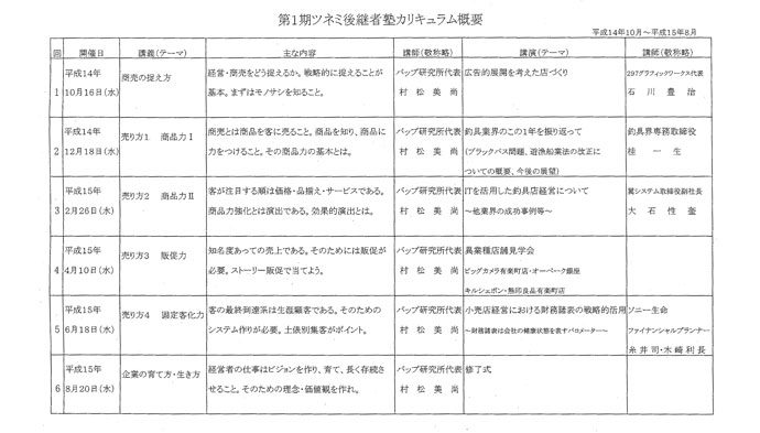 平成14年
販売店様の後継者向け勉強会「後継者塾」開講